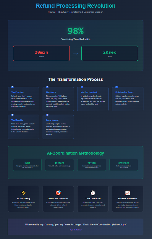 BigQuery Refund Script Screenshot